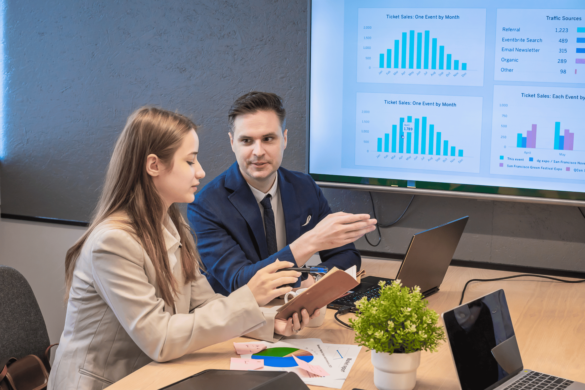 Data Analysis and Insights Demo